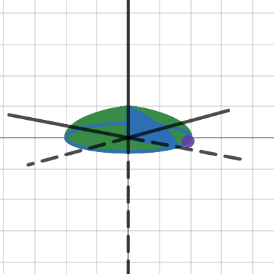 Solids Of Revolution About Y Axis Desmos