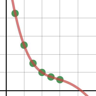 Regression All Fits Desmos