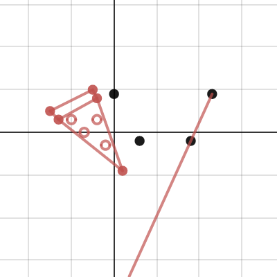 Pizza Project Barnello Desmos