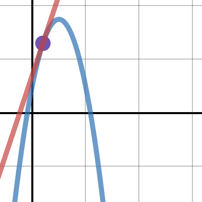 Calculus Tangent Line Desmos