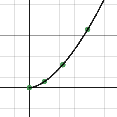 Fitting Desmos