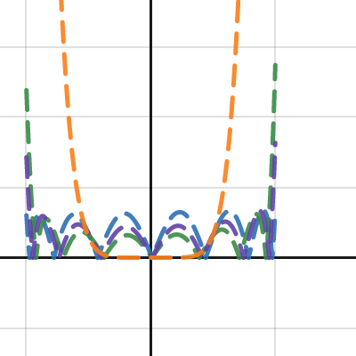 Jacobi Approximations Desmos