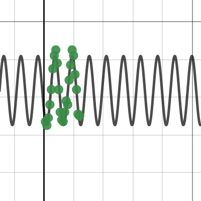 Sinusoidal Regression Desmos