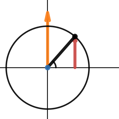 Trigonometry Unit Circle Desmos