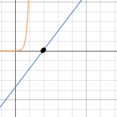 Population Of Shanghai Demo Desmos