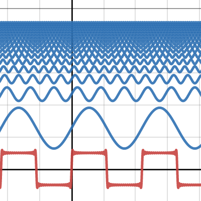 Fourier Square Wave Desmos