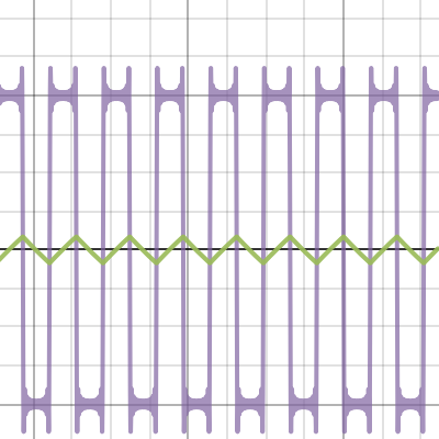 Square Wave Desmos