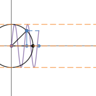 General Sinusoidal Function Transformations Desmos