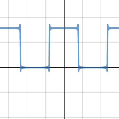 Square Wave Desmos