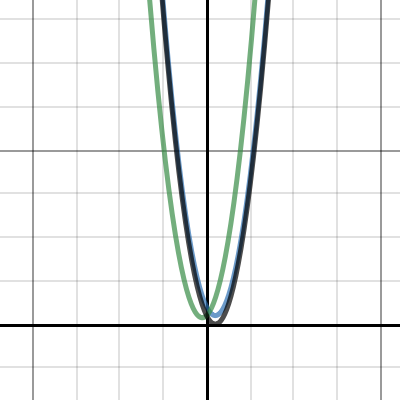 Quadratic Transformations Desmos