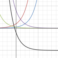 Exponential Transformation Desmos