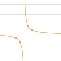 Parent Function Desmos