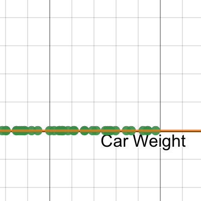 Statistics Linear Regression Desmos