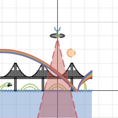 Desmos Project Desmos