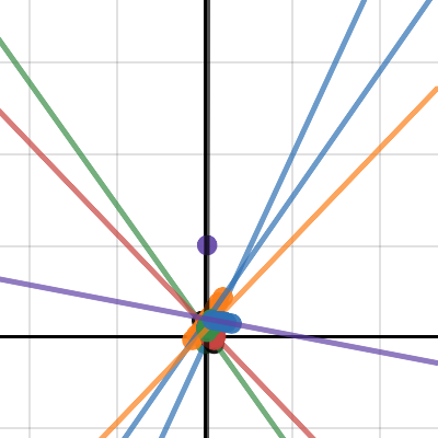 Homework Due Friday Desmos