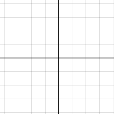 Propriétés des fonctions solution Desmos