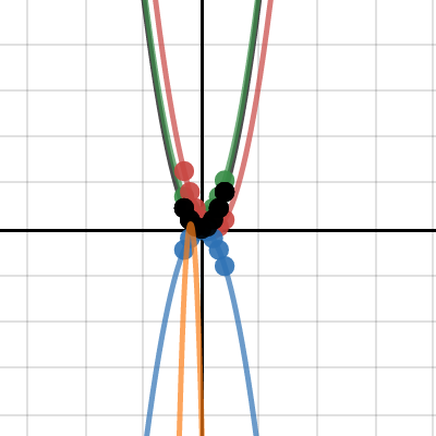 Function Transformations Desmos