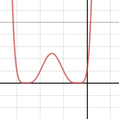 Chain Rule Desmos