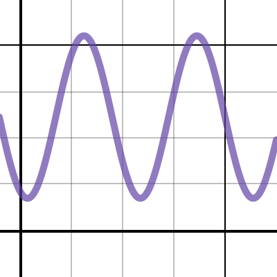 Trig Project Desmos