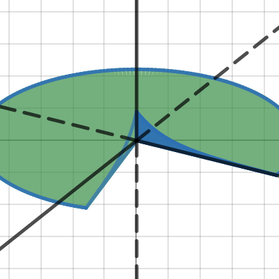 Solids Of Revolution About Y Axis Desmos