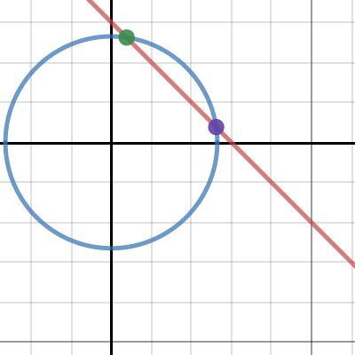 Line Intersecting A Circle Desmos