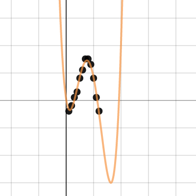 Algebra Regression Models Desmos