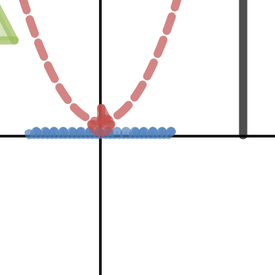 Whipple Zipple Desmos