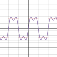 Fourier Square Wave 1 Desmos