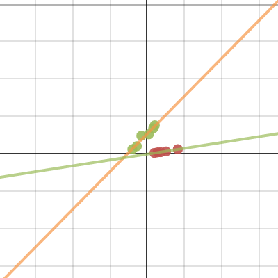 Line Of Best Fit Desmos