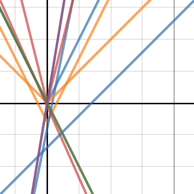 Inequalities Transformation Desmos