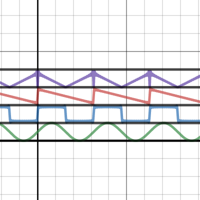 Square Wave Harmonic Sum Desmos