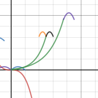 The Flower Desmos