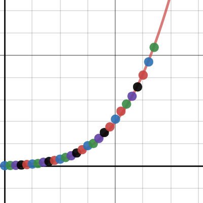 Coronavirus Line Of Best Fit Desmos