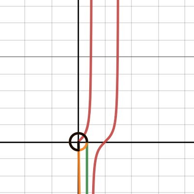 Tangent Transformation Function With Unit Circle Desmos