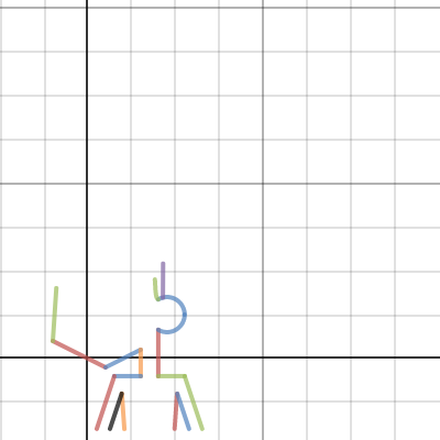 Linear Quadratic And Exponential Project Desmos