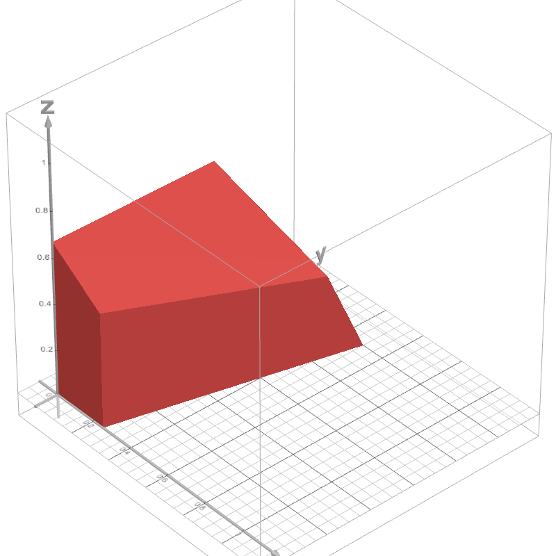 Desmos 3d Graphing Calculator 8918