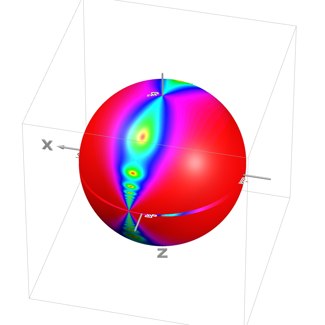 Riemann Sphere 4 Desmos