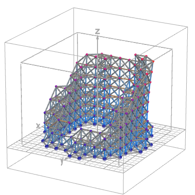 3D Truss Solver