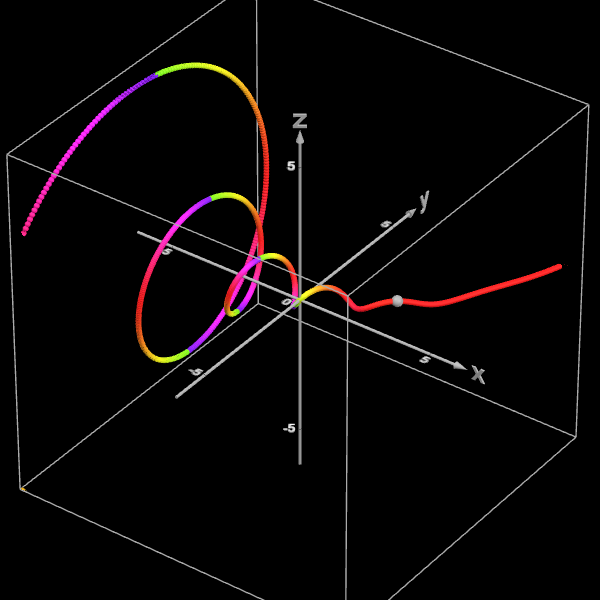 Fibonacci Along Real Axis | Desmos