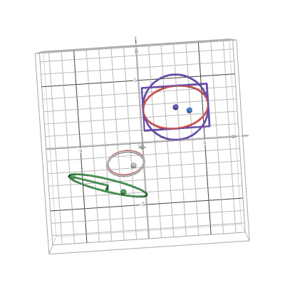 3D Ellipse Projection