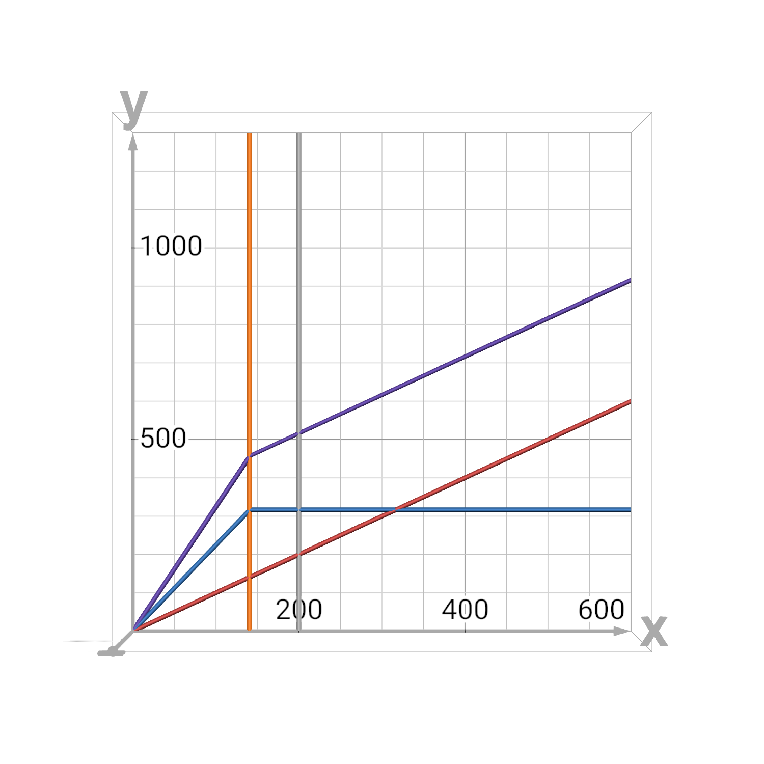 www.desmos.com