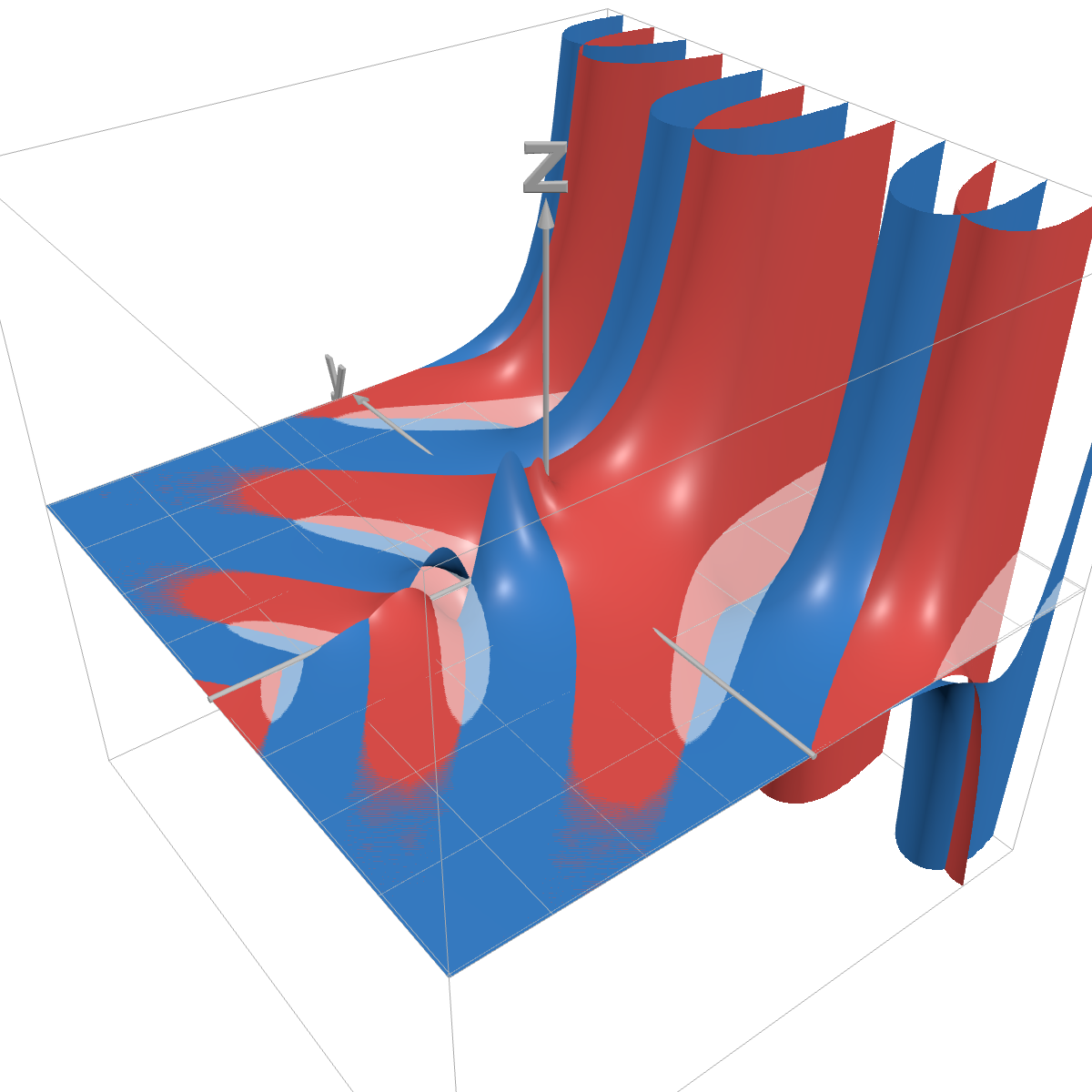 Complex Power(z^w,w^z,z^z) | Desmos