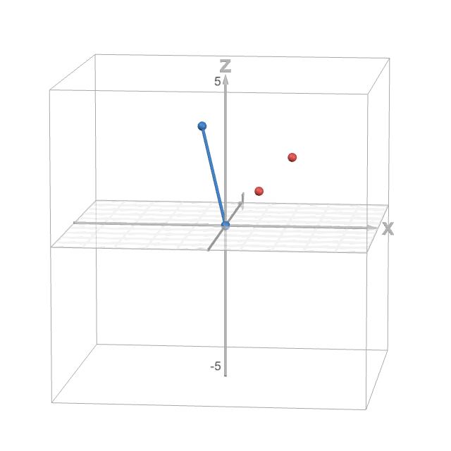 Plotting Points 3D| Desmos