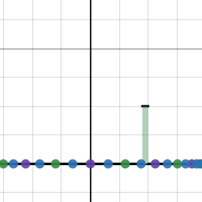 Sample points - How Desmos performs Quadrature (numeric integration ...