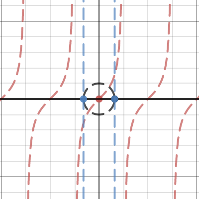 Tangent Function & Unit Circle 1 | Desmos