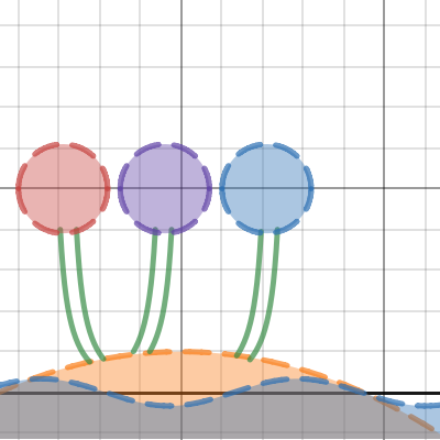 Graphing Project Island | Desmos