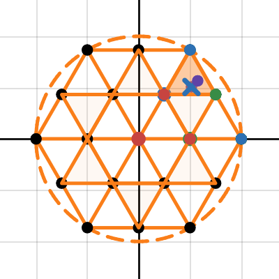 Interpolated Circlular Grid