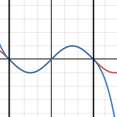 Simple sine approximation | Desmos