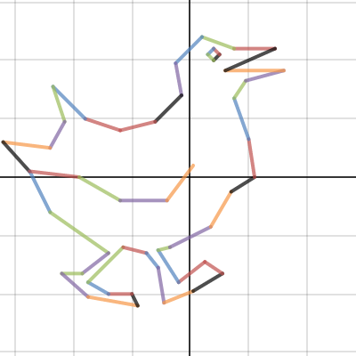 Duck Duck Duck Duck Dot to Dot | Desmos