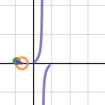 Circle To Tangent | Desmos